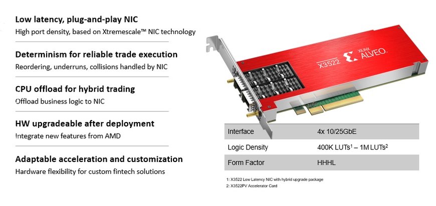 Xilinx: Accelerating Electronic Trading with the New Alveo™ X3 Series 